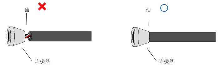 防止連接器根部向電纜內(nèi)部滲油